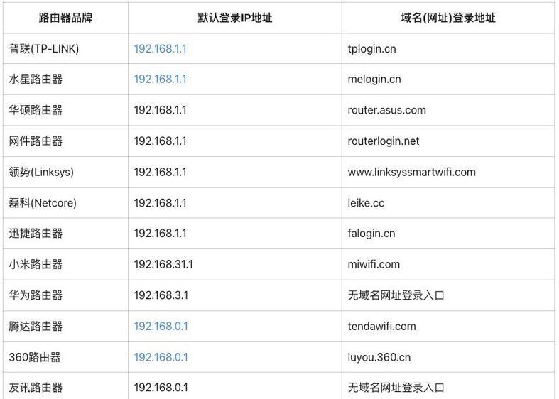 路由器型号更改名字和网址的步骤是什么？  第1张