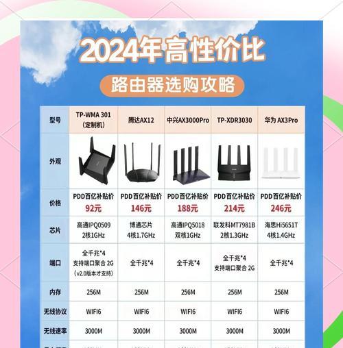 路由器型号更改名字和网址的步骤是什么？  第2张