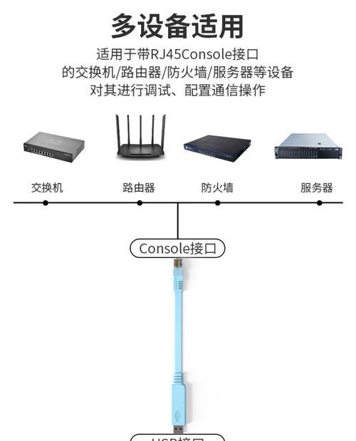 交换机防火墙路由器连接方法是什么？  第1张