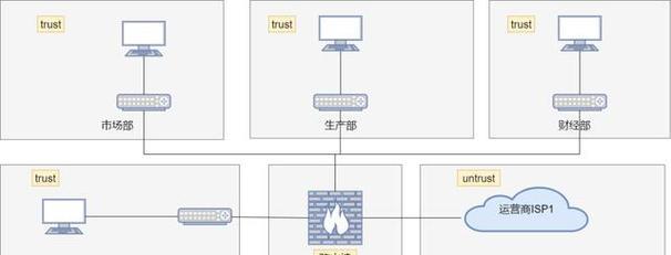 交换机防火墙路由器连接方法是什么？  第3张