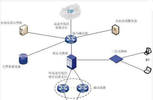 交换机防火墙路由器连接方法是什么？  第2张