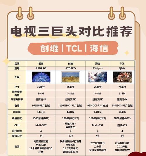 全面屏和电视机有什么区别？各自的优缺点是什么？  第2张