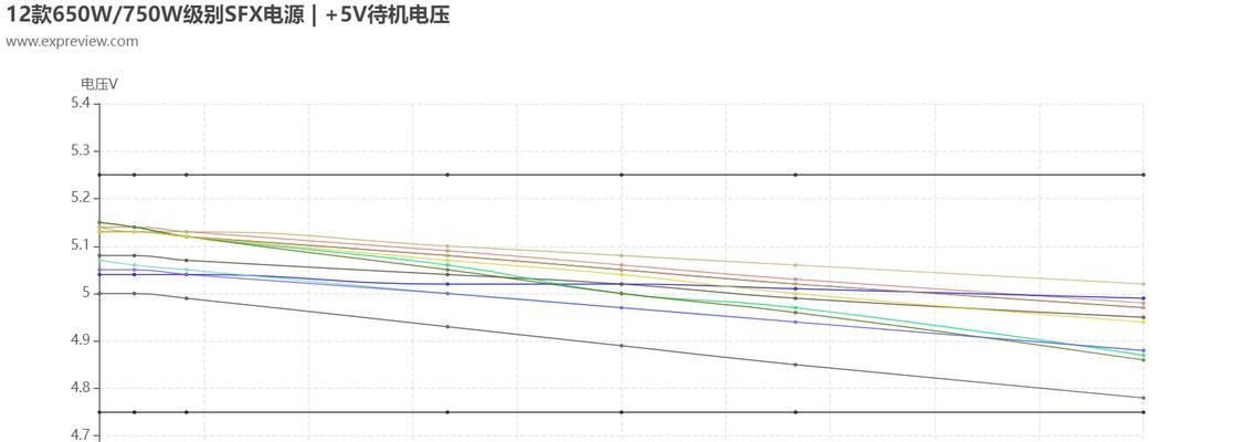 电源空载与负载的区别是什么？  第3张