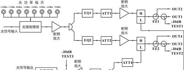 电视机屏幕供电原理是什么？常见问题有哪些？  第2张