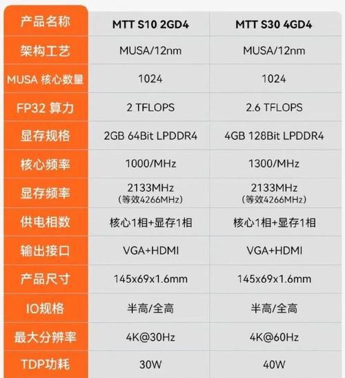 4gb显卡在市场中属于什么水平？  第3张