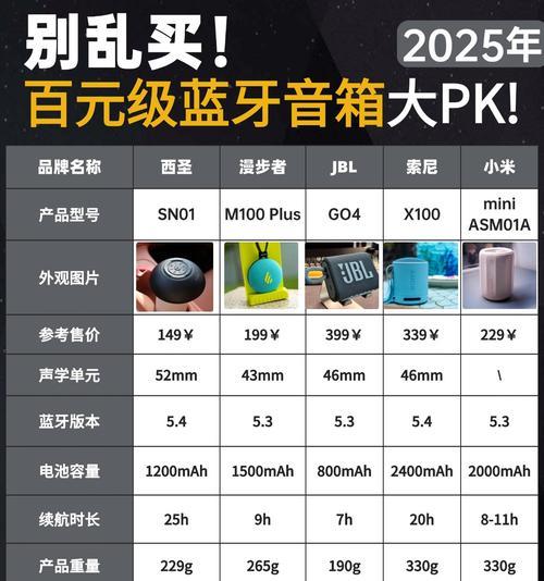网购蓝牙音箱怎样更划算？  第3张