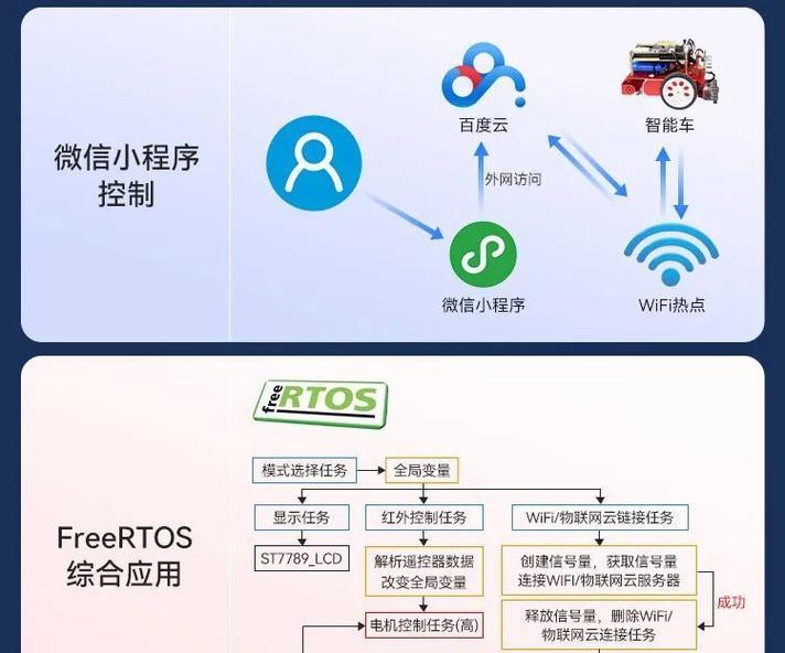 STM外接wifi模块的方法？操作步骤是什么？  第1张