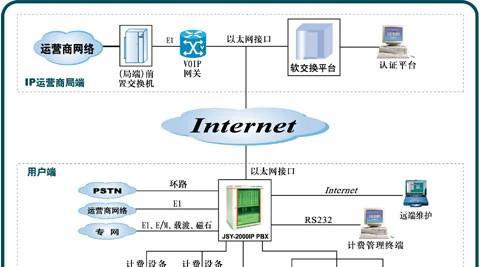 两台电脑怎么搭建游戏机？搭建过程中需要注意什么？  第2张