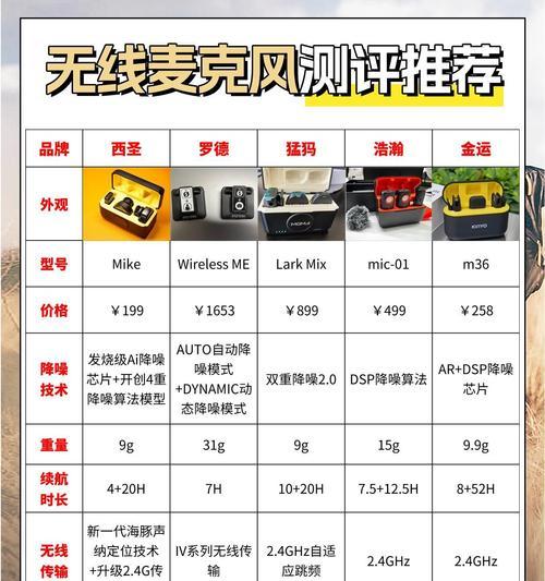 男生低音炮麦克风购买指南？哪款更适合男性？  第1张
