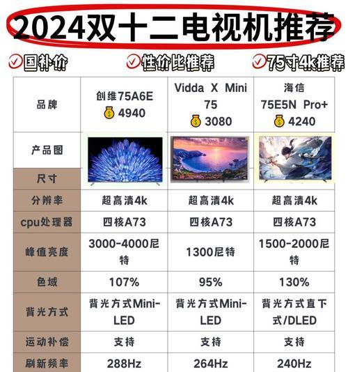 电视机背光分区160的含义是什么？  第2张
