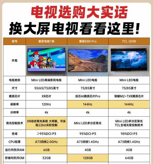 电视机背光分区160的含义是什么？  第1张