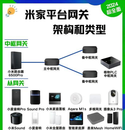 选择中枢网关路由器的标准是什么？如何判断路由器的性能？  第3张
