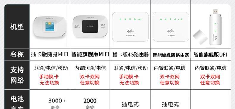 无线网卡产生移动热点的原因是什么？如何解决？  第1张