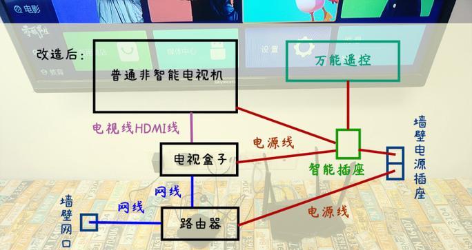 通断器连接网关的步骤是什么？  第1张