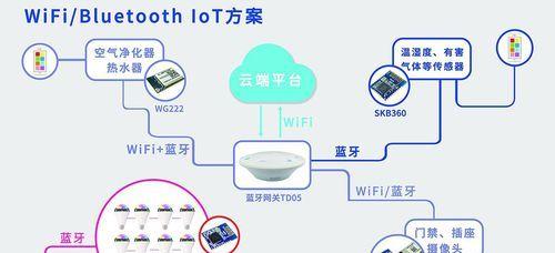 通断器连接网关的步骤是什么？  第3张
