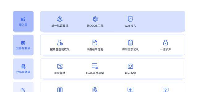 显卡原码查询真伪的方法是什么？  第3张