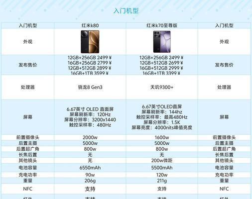 红米k70开启分屏功能步骤？分屏功能无法使用时怎么办？  第3张