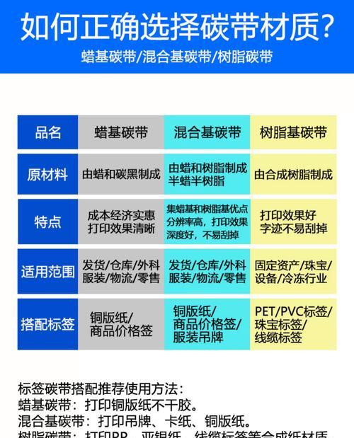 铜版纸标签打印机怎么操作？使用方法是什么？  第1张