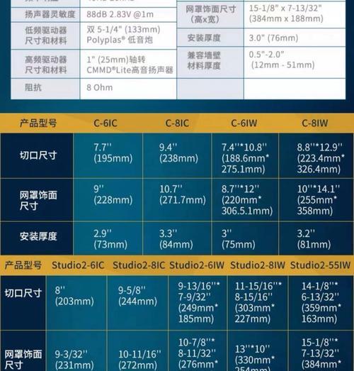 吊顶音响低音炮哪个品牌好？选择标准是什么？  第1张
