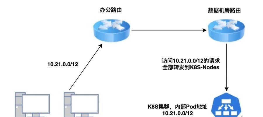 相同网关能否实现网络互通？背后的原因是什么？  第1张