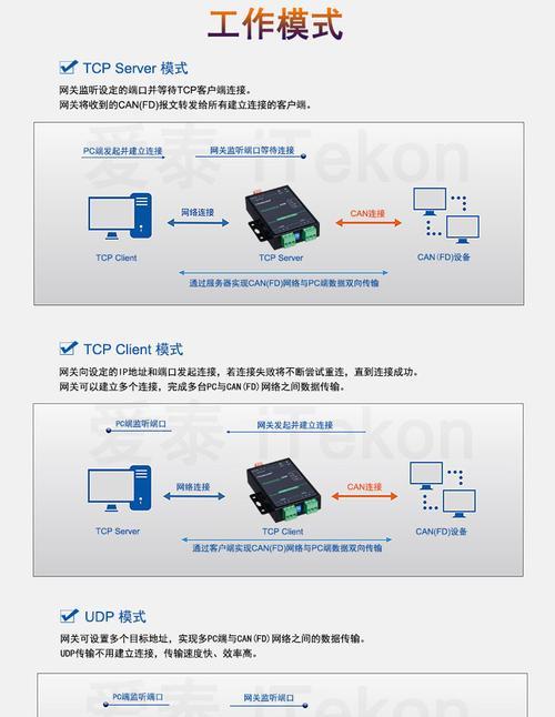 相同网关能否实现网络互通？背后的原因是什么？  第3张