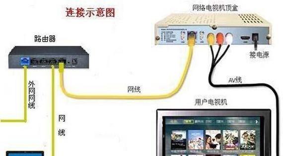 网口线如何正确接入路由器？接线过程中有哪些注意事项？  第3张