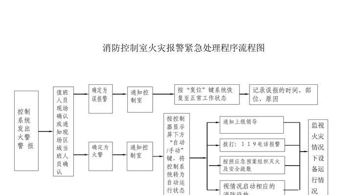 杭州电瓶车被盗如何报警？报警流程是什么？  第1张