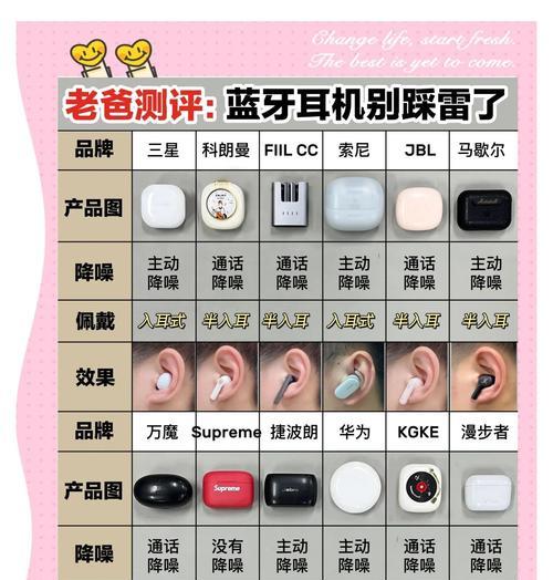 耳机蓝牙无线延迟问题如何应对？  第2张