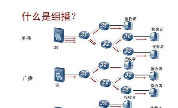 好猫机顶盒网络连接设置步骤？  第3张