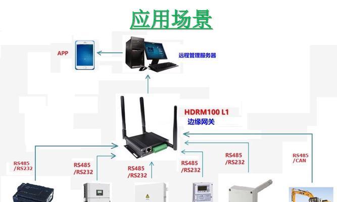 防尘边缘网关的作用是什么？它有哪些特点？  第3张