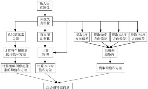 拓朴森显示器的质量评价如何？  第1张