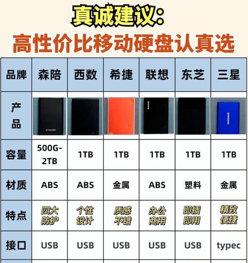 旧移动硬盘数据读取方法是什么？读取前需要做哪些检查？  第3张