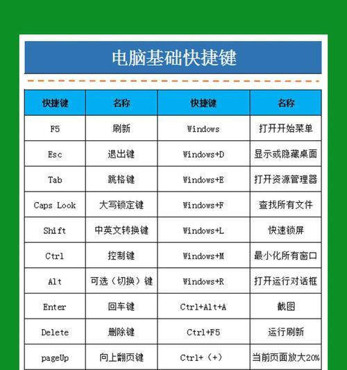 戴尔笔记本电脑快捷键的正确使用方法是什么？  第2张