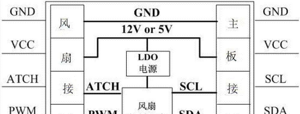 荣耀散热器带线的拆卸方法是什么？  第2张