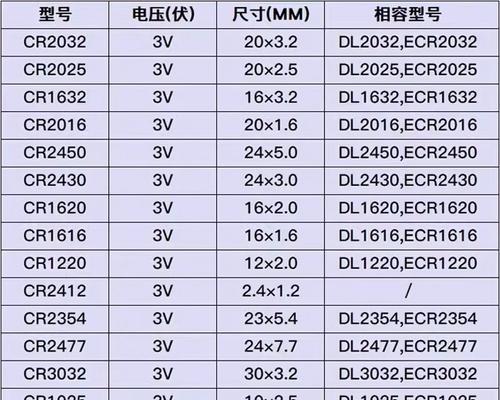 机顶盒扣子安装步骤是什么？如何确保牢固？  第2张