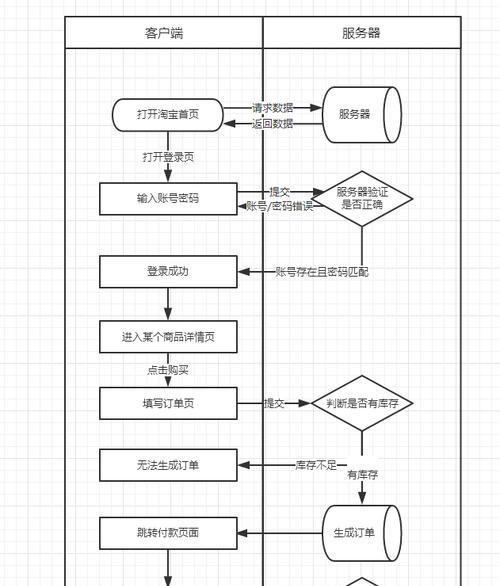 wflow本地服务器布置步骤是什么？  第2张