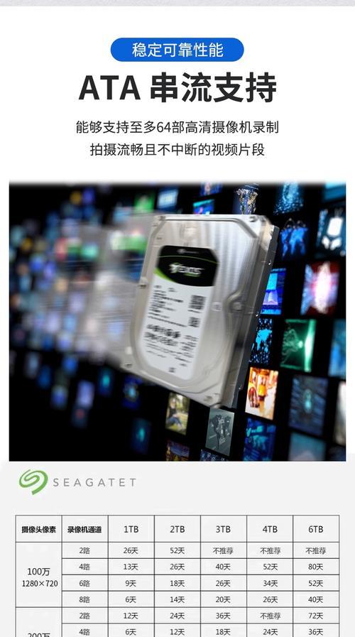 保定希捷移动硬盘性能如何？用户评价怎么样？  第2张