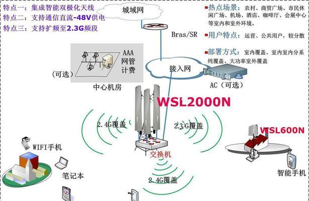 城域网服务器激活步骤是什么？激活后如何进行管理？  第1张