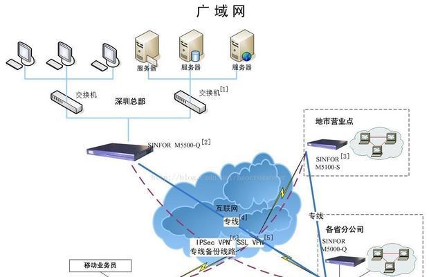 城域网服务器激活步骤是什么？激活后如何进行管理？  第3张