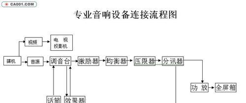 华为感应音箱使用方法是什么？如何连接其他设备？  第2张