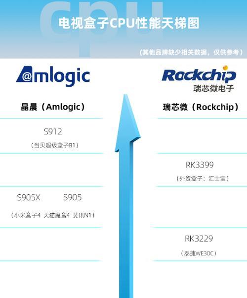 神奇盒子电视盒怎么用？使用方法是什么？  第3张