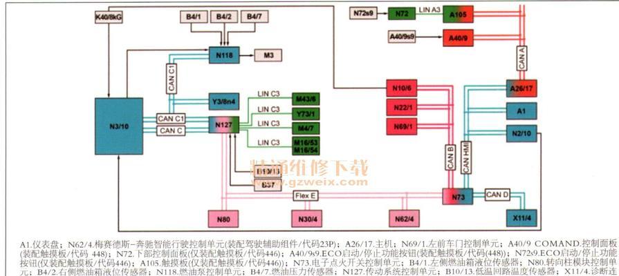奔驰网关节点如何进行测试？网关节点测试的步骤是什么？  第1张