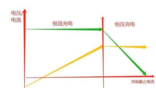 磁铁充电线在平板电脑上的使用方法是什么？充电效率如何？  第2张