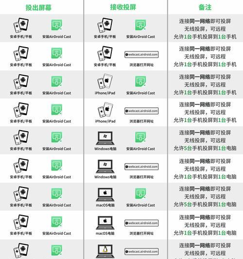 红米手机投屏功能如何操作？遇到问题怎么办？  第2张
