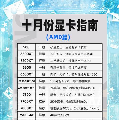 svc显卡需求是什么？  第2张