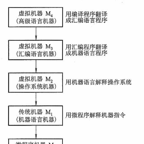 哪个操作系统不会被执行？它的工作原理是什么？  第1张