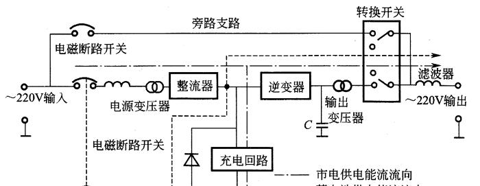 哪个操作系统不会被执行？它的工作原理是什么？  第2张