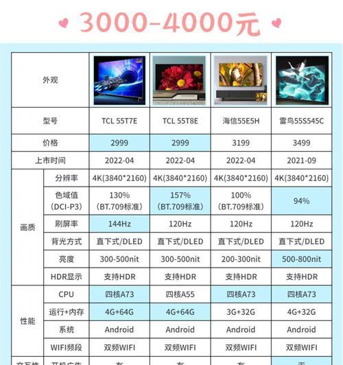 什么样的电视屏幕质量好？选择电视屏幕时应考虑哪些因素？  第1张