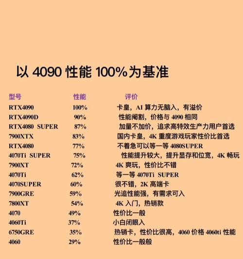 920m能用什么显卡？兼容性与性能提升建议？  第2张