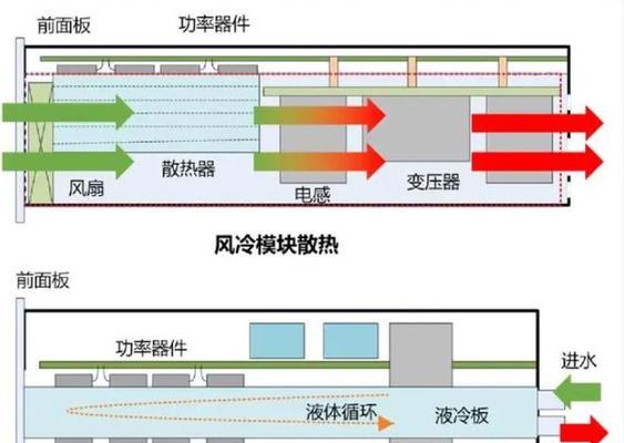 伊酷尔散热器性能如何？购买建议是什么？  第2张